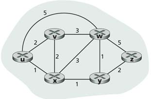 διαφορετικά δίκτυα Πώς όµως καθορίζεται το µονοπάτι ή δρόµος (route, path) προς τον