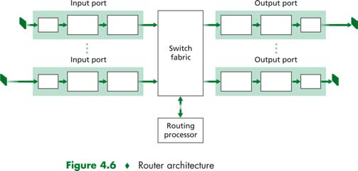 Το Επίπεδο ικτύου: ροµολογητές ίκτυο Α ίκτυο Β ίκτυο Γ ίκτυο ίκτυο Ε Άλλα Άλλα δίκτυα δίκτυα Τα δίκτυα TCP/IP συνδέονται µεταξύ τους µε ειδικές συσκευές που
