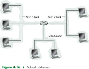 223.1.1.1 ιευθύνσεις IP 223.1.2.1 223.1.1.2 223.1.1.4 223.1.2.9 Κάθε κόµβος (host, router) σε ένα δίκτυο TCP/IP έχει µια µοναδική διεύθυνση IP. υαδικός αριθµός 32 bit 223.1.1.3 223.1.3.1 223.1.3.27 223.