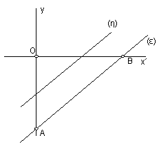 4 2 1 λ ΑΒ =. Άρα ο συντελεστής διεύθυνσης της 3 ( 5) 4 μεσοκαθέτου της πλευράς ΑΒ είναι λ ε =-4. Και επειδή η ε διέρχεται από το Ζ(-1,3) η εξίσωση της είναι: y-3=-4(x+1).