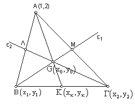 Το εμβαδόν του τριγώνου ΟΑΒ (ΟΑΒ)= (ΟΑ) (ΟΒ) = β - = β 2 => β 2 = 12=> β 2 =16=> β= 4 Όμως (ΟΑΒ) =12 Αν β=4 τότε η (1) δίνει: η y= x+4 Αν β=-4 τότε η (1) δίνει: η y= x-4 ΕΥΘΕΙΑ ΣΤΟ ΕΠΙΠΕΔΟ Άσκηση 6