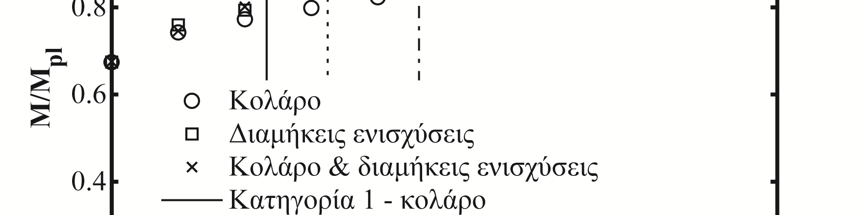 Eurocode 3: Design of Steel Structures, Part 1-6: Strength and Stability of Shell Structures, 2006. [2] ECCS Technical Committee 8, Structural Stability, TWG 8.