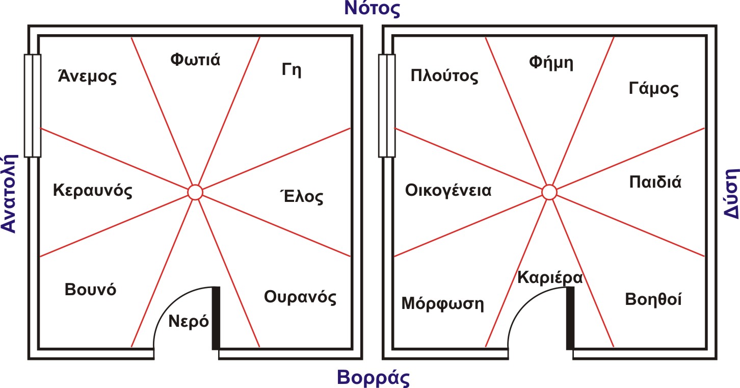 Άλλοι λένε ότι τέτοιοι ισχυρισμοί είναι καθαρά τμήμα μίας στρατηγικής μάρκετινγκ που εκμεταλλεύεται την άγνοια των Αμερικάνων για την Ασιατική ιστορία.