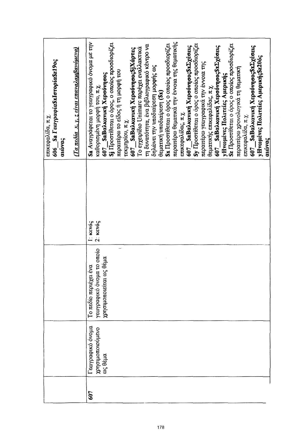 επικεφαλίδα, π.χ. 606 $a Γεωγραφία$χΙστορία$ζ9ος αιώνας "9 Ι Ι Β tc -2 607 Γεωγραφικό όνομα χρησιμοποιούμενο ως θέμα Sa Αναγράφεται το γεωγραφικό όνομα με την καθορισμένη μορφή του, π.χ. 607 $ββαλκανικη Χερσόνησος $j Προστίθεται ο όρος, ο οποίος προσδιορίζει περαιτέρω το είδος ή τη μορφή του τεκμηρίου, π.