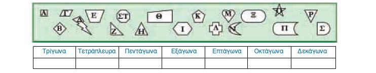 ώστε να γίνει από τους μαθητές, η διάκρισή τους σε πολύγωνα και η κατάταξή τους στον πίνακα ταξινόμησης.