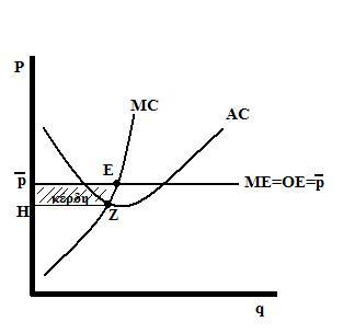 ΤΕΛΕΙΟΣ ΑΝΤΑΓΩΝΙΣΜΟΣ Καμπύλες Εσόδων στον Τέλειο Ανταγωνισμό: ΣΕ = p x q ΜΕ= ΣΕ= p x q = p => ΜΕ = p (i) q q ΟΕ= Δ(ΣΕ) = p x Δq = p => OE= p (ii) Δq Δq Από (i) και (ii) έχουμε ΜΕ= ΟΕ= p Υποθέσεις του