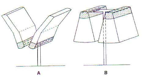 Πηγή: Smart, R. and M. Robinson, 1991. Εικ. 5.