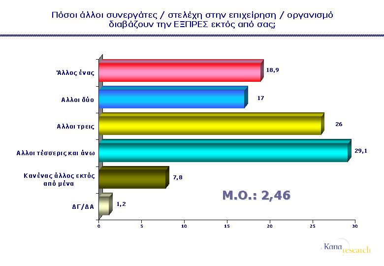 Στοιχεία