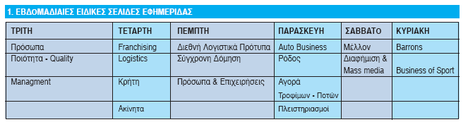 Ειδικές Σελίδες Πρώτη στο ελληνικό τύπο, η ΕΞΠΡΕΣ, προσέθεσε στην πλούσια ύλη της