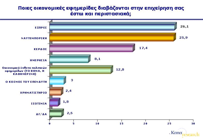 Στοιχεία