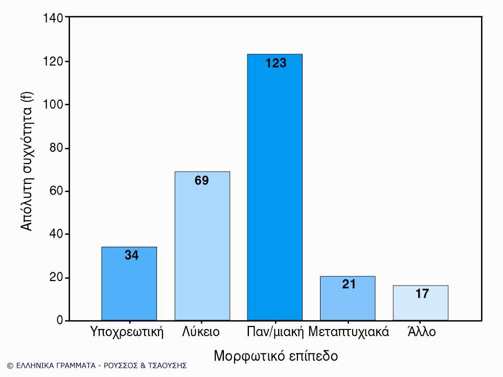 Ραβδόγραµµα ή Ραβδωτό ιάγραµµα