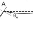 Επιθυμητή συμπεριφορά σε περίπτωση σεισμού Σε περίπτωση σεισμού: Με την αύξηση της οριζόντιας (αδρανειακής) δύναμης F λόγω σεισμού, τοο στοιχείο/ /ο φορέας