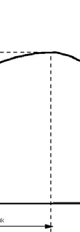 Ενδιεικτικά: ανηγμένη παραμόρφωση αστοχίας χάλυβα: ε su = 65 (σε θλίψη + εφελκυσμό) ανηγμένη
