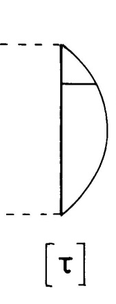 M V Σχήμα 1 Κατανομή ορθών [σ x ] και διατμητικών [τ] τάσεων καθ ύψος ύ μιας διατομής λόγω ροπής Μ, και τέμνουσας