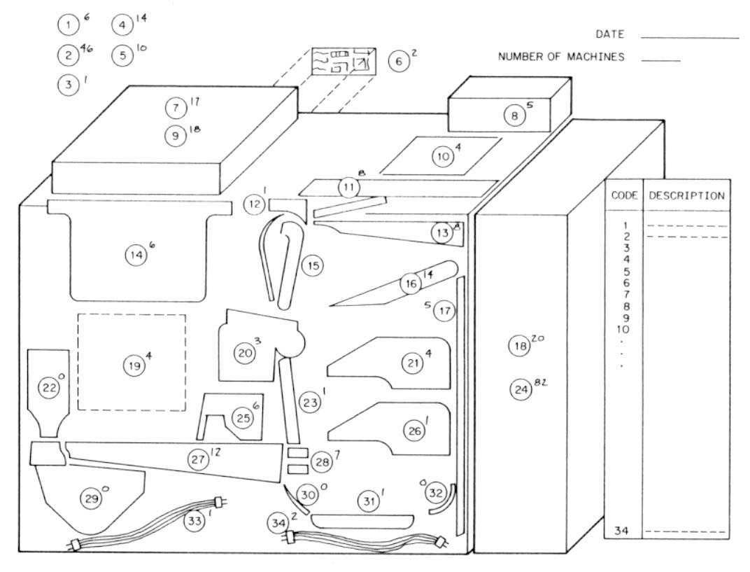 ιάγραµµα συγκέντρωσης ελαττωµατικών (Defect concentration diagram) Το διάγραµµα αυτό είναι µια φωτογραφία µιας µονάδος προϊόντος η οποία δείχνει όλες τις όψεις του.