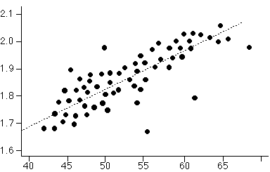 ιάγραµµα διασποράς (Scatter diagram) Τα διαγράµµατα αυτά χρησιµοποιούνται για να εξετάσουµε την πιθανή σχέση ή αλληλεξάρτηση µεταξύ δύο µεταβλητών, χαρακτηριστικών ή παραγόντων.