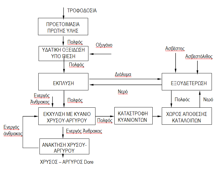 υπό πίεση Σχήµα 2.4-3.