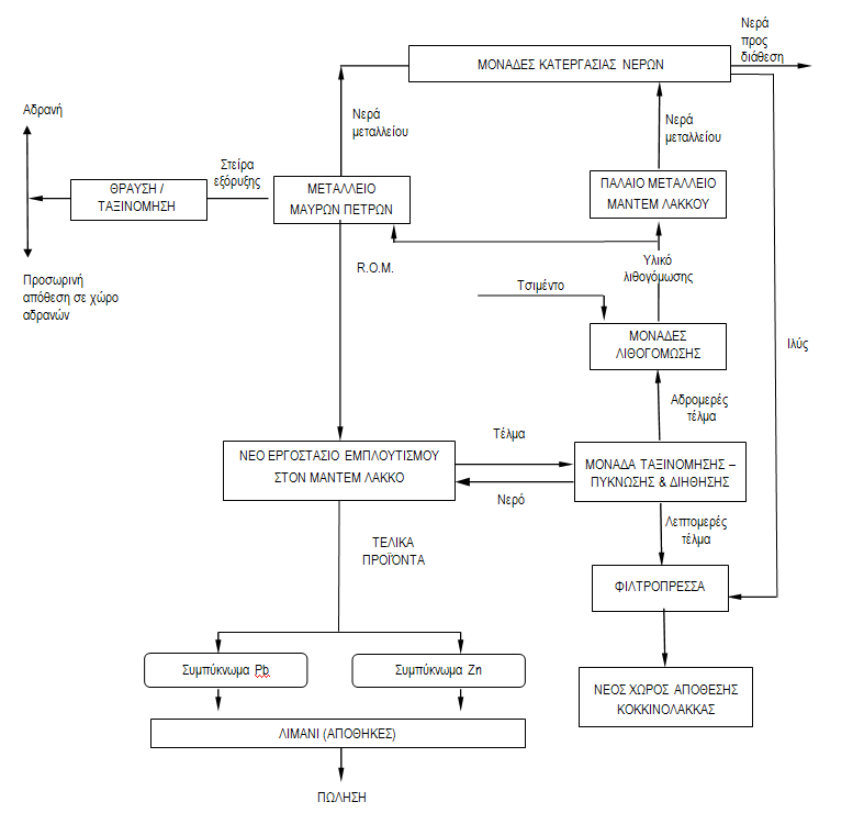 Σχήµα 3.2-1.