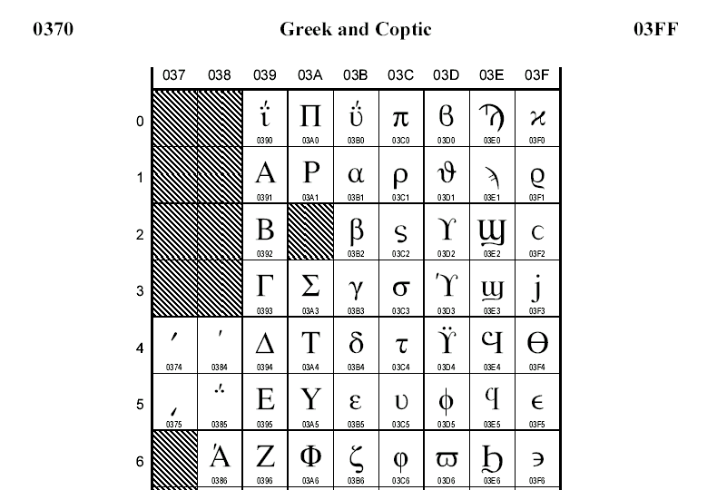 Ελληνικά και Unicode Εισαγωγή στην Επιστήμη των