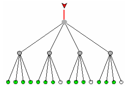 DATA MINING SPATIAL DATA MINING Ένα quad tree φαίνεται στο σχήµα που ακολουθεί Σε ένα quad tree κάθε εσωτερικός κόµβος του έχει 4 κόµβους - παιδιά.