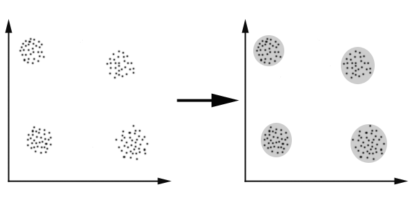 CLUSTERING GRID CLUSTERING 2 CLUSTERING GRID CLUSTERING 2.