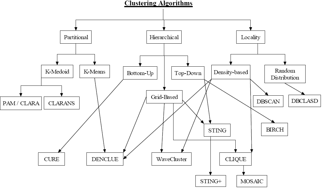 CLUSTERING GRID CLUSTERING 2.