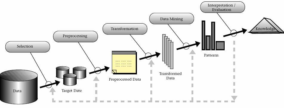 DATA MINING SPATIAL DATA MINING 1 DATA MINING SPATIAL DATA MINING 1.