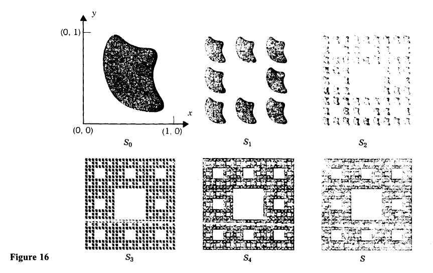 14.6. ΑΛΓΟΡΙΘΜΟΙ ΓΙΑ ΠΑΡΑΓΩΓΗ FRACTALS 163 Σχήµα 14.16: Τυχαία σύνολα. ΕΙΚΟΝΑ 16 Βήµα 1: Κατασκευάζουµε το S 1 = J (S 0 ). Βήµα 2: Κατασκευάζουµε το S 2 = J (S 1 ).