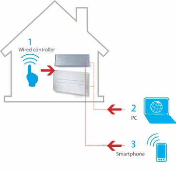 Ururu Sarara Online Controller Ένα Σύστημα Κλιματισμού στο δωμάτιο σας!