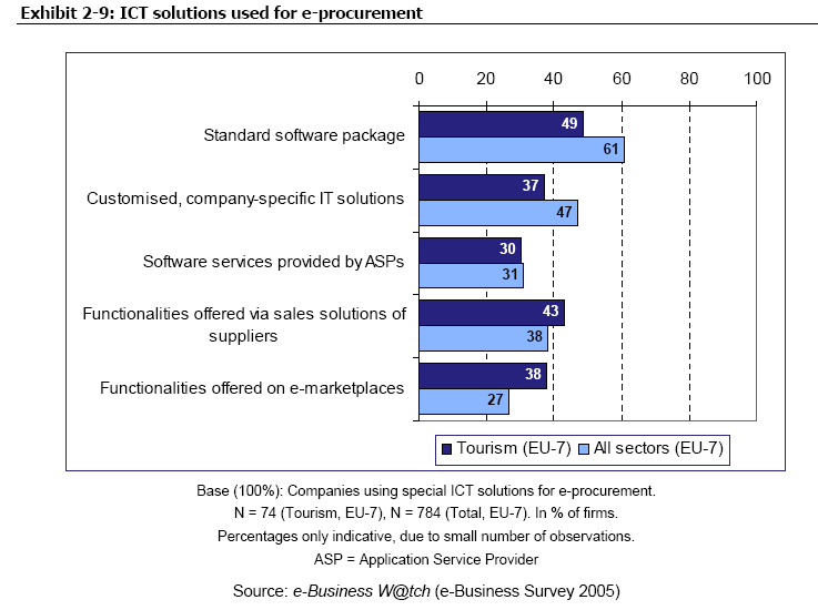 ηλεκτρονικές προµήθειες Εικόνα 28.