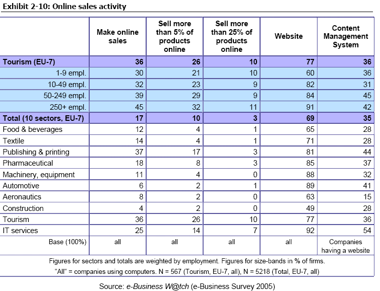 Εικόνα 29