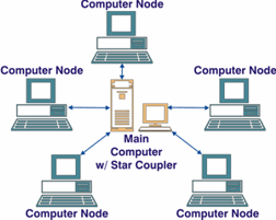 Διαμοιρασμό Υπηρεσιών Διαδικτύου Πρόσβαση σε Ομάδες συνεργασίας χρηστών Τοπολογίες Τοπικών Δικτύων