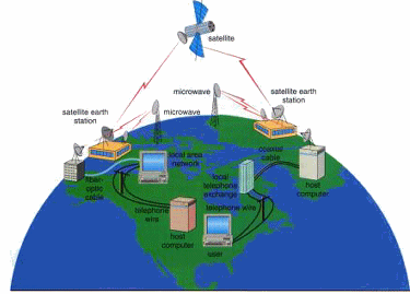 Τα σημεία πρόσβασης (AP Access Points) είναι σταθμοί βάσης για το ασύρ- ματο τοπικό δίκτυο. Εκπέμπουν και λαμβάνουν ραδιοσυχνότητες έτσι ώστε οι ασύρματες συσκευές να επικοινωνούν μεταξύ τους.