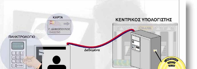 κό που πληκτρολογείται, είναι εκείνα που επιτρέπουν να ξεκινήσει η συναλλαγή.