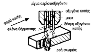 Το οξυγόνο κοπής (ελάχιστης καθαρότητας 99,5%) αντιδρά με το μέταλλο μόνον όταν η θερμοκρασία έναυσης είναι χαμηλότερη από τη θερμοκρασία τήξης.