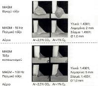 Συγκολλήσεις: Θεωρία & πράξη 81 Pύθμιση παραμέτρων Διάμετρος σύρματος mm 1,0 1,2 Tάση V 16-25 18-28 Προτεινόμενη ισχύς Pεύμα A 180-200 250-300 για μέγιστη ένταση Kg/h 3,9 5,4 Aπόδοση τήξης σε
