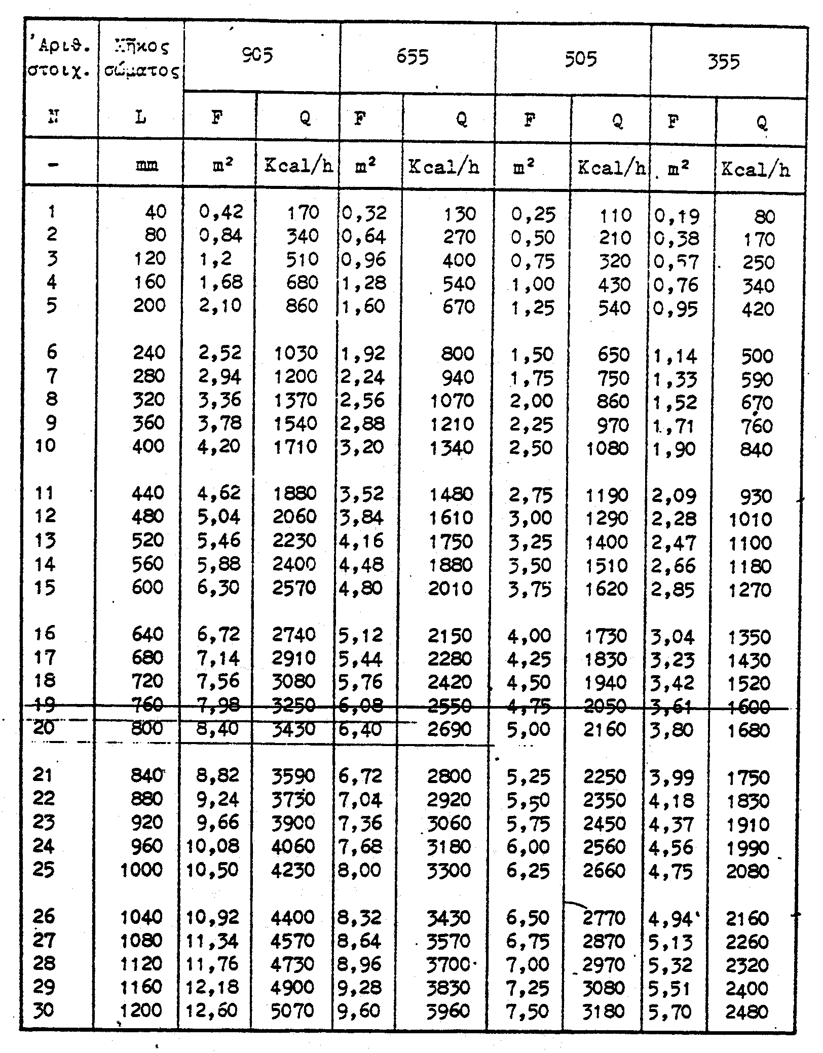 isqôc tristălwn qalubdðnwn swmĺtwn 6: