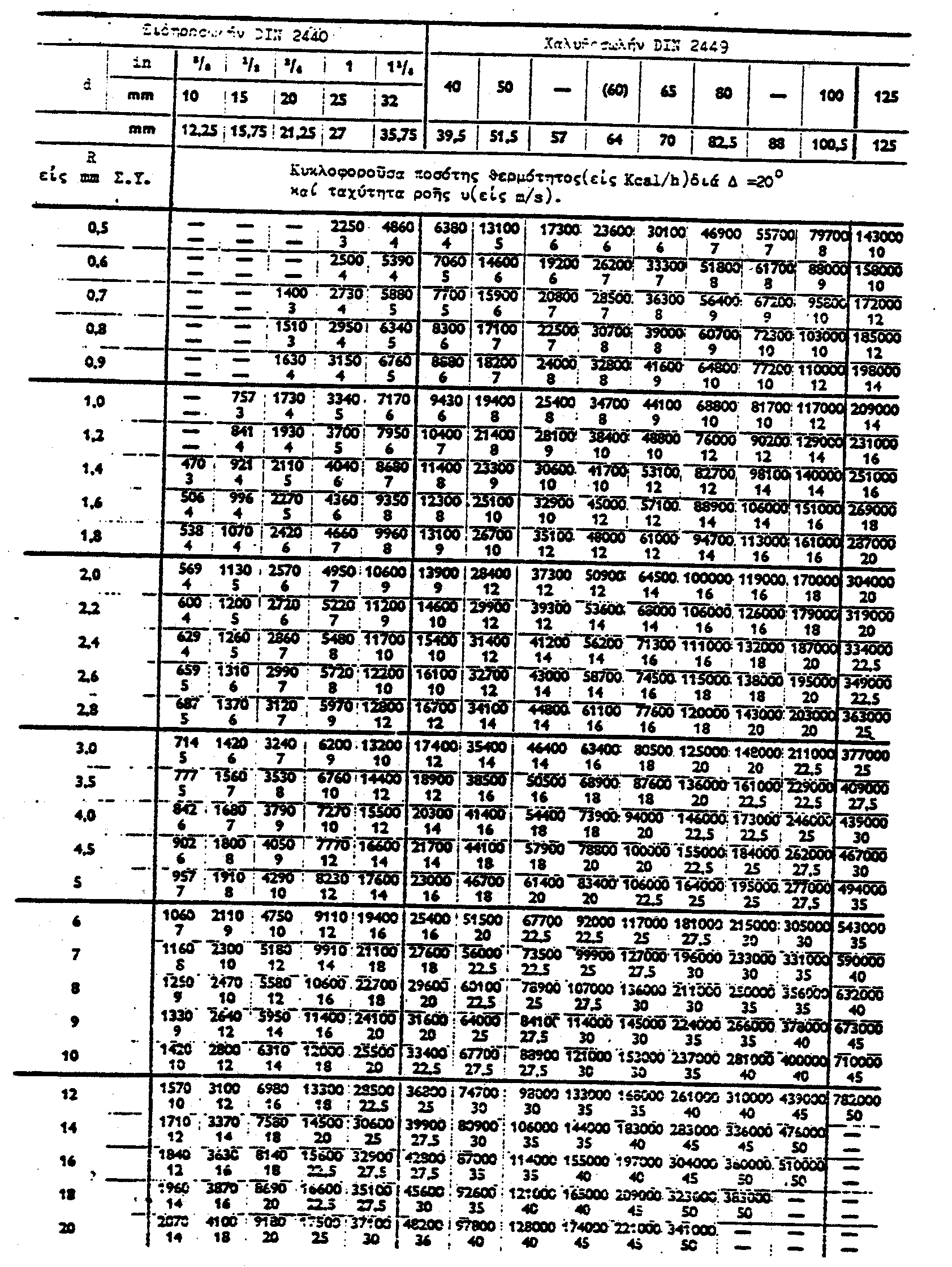 PÐnakac 3.