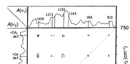 (α) (β) (γ) Σχήμα 5.7.