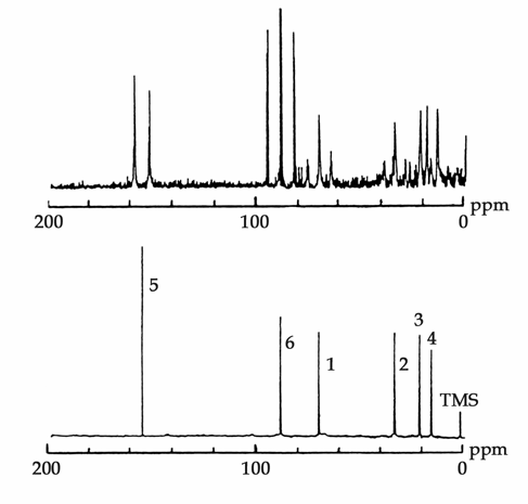8.5.1. Ετεροπυρηνική αποσύζευξη Η μικρή φυσική αφθονία του 13 C (0,01%) παρουσιάζει προβλήματα ευαισθησίας στον FT-NMR, αν και μειώνει στο ελάχιστο τη δυνατότητα συζεύξεων ατόμων 13 C στο ίδιο μόριο.