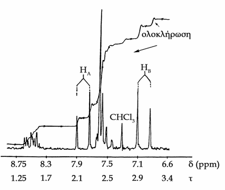 Παράδειγμα 2: C 9H 6SO σε CDCl 3. Σχήμα 9.4. Φάσμα 1 Η NMR της ένωσης C 9H 6SO. Το φάσμα της ένωσης C 9H 6SO (ποσοτική ανάλυση και φασματομετρία μαζών) σε διαλύτη CDCl 3, 60 MHz και ολοκλήρωση.