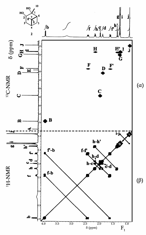 Σχήμα 10.7.