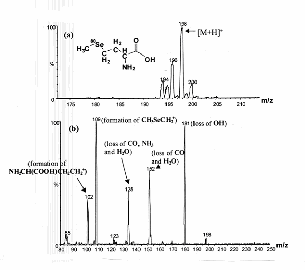 (ιcp-ms: inductively coupled plasma-mass spectrometry, ESI: electrospray ionization, MALDI: matrix-induced laser desorption ionization.