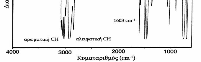 μία γνωστή ουσία (calibration).