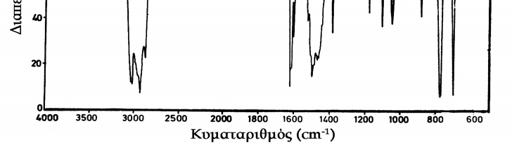 Κυρίως χρησιμοποιείται η ταινία απορρόφησης στα 1603 cm -1 για την εσωτερική διαβάθμηση