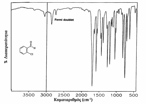 O OH Τα καρβοξυλικά οξέα C, με το βενζοϊκό οξύ ως χαρακτηριστικό παράδειγμα, εμφανίζουν μια διπλή απορρόφηση γύρω στα 1700-1730 cm -1.