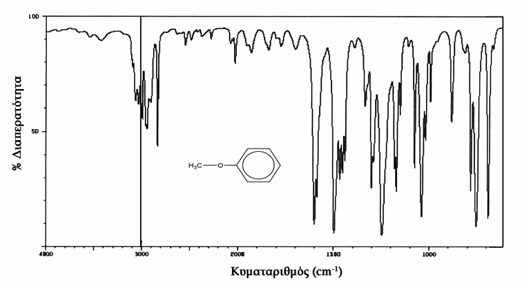 Σχήμα 4.18. Φάσμα υπερύθρου του μεθυλοφαινυλο αιθέρα (ανισόλη).