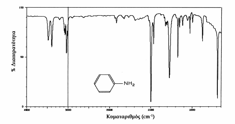 Σχήμα 4.20. Φάσμα υπερύθρου της ανιλίνης(c 6 H 5 NH 2 ).