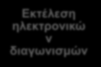 Ηλεκτρονικοί Διαγωνιςμοί & Δημοπραςίεσ (Auctions) Πξ