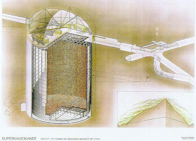 8 Το πείραµα Super-Kamiokande γίνεται σε βάθος περίπου km, σ ένα Ιαπωνικό µεταλλείο, όπου 5 κιλοτόννοι νερού δέχονται την «επίθεση» φυσικών νετρίνων.